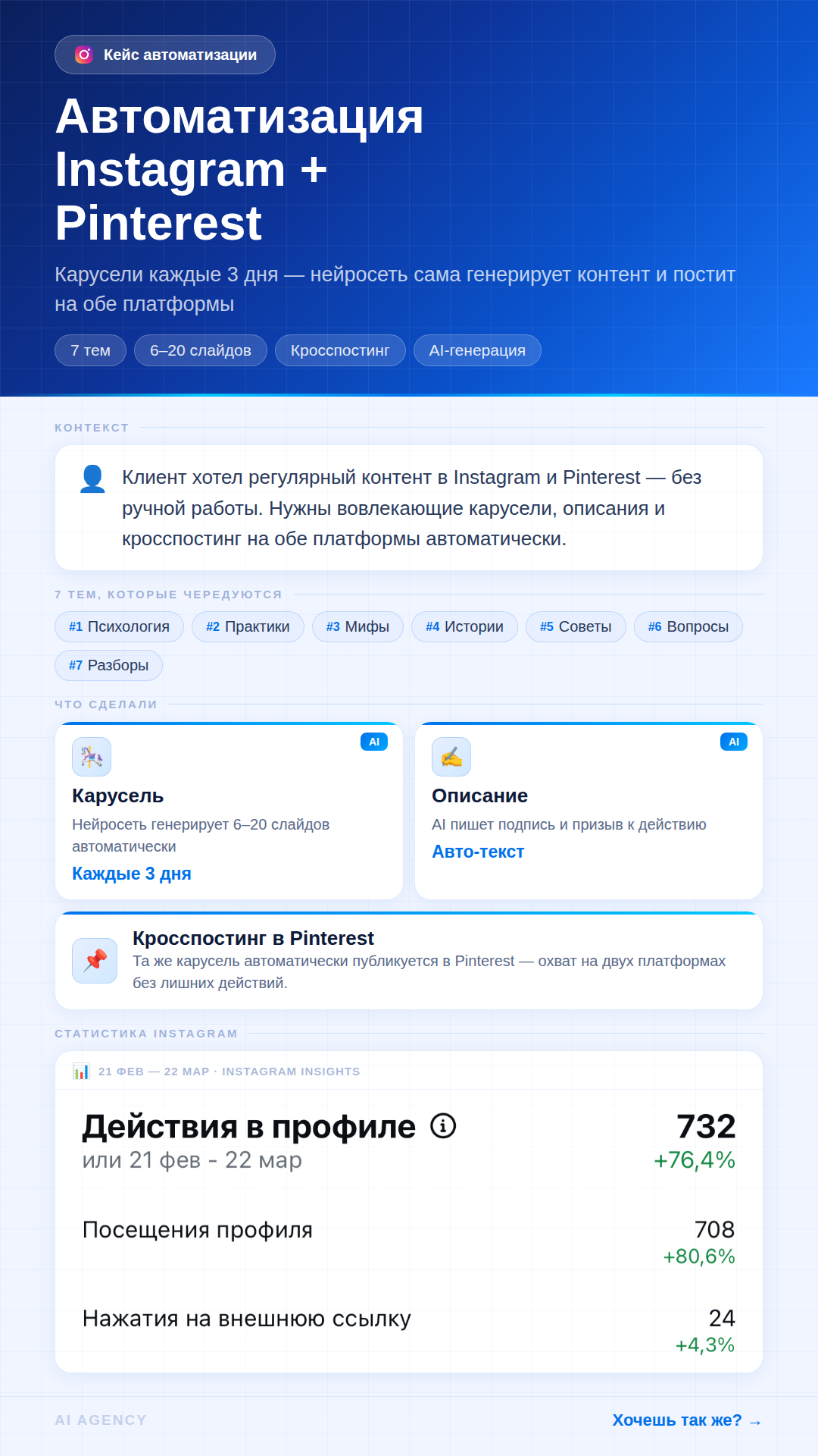 Кейс: Автоматизация Instagram + Pinterest — карусели каждые 3 дня