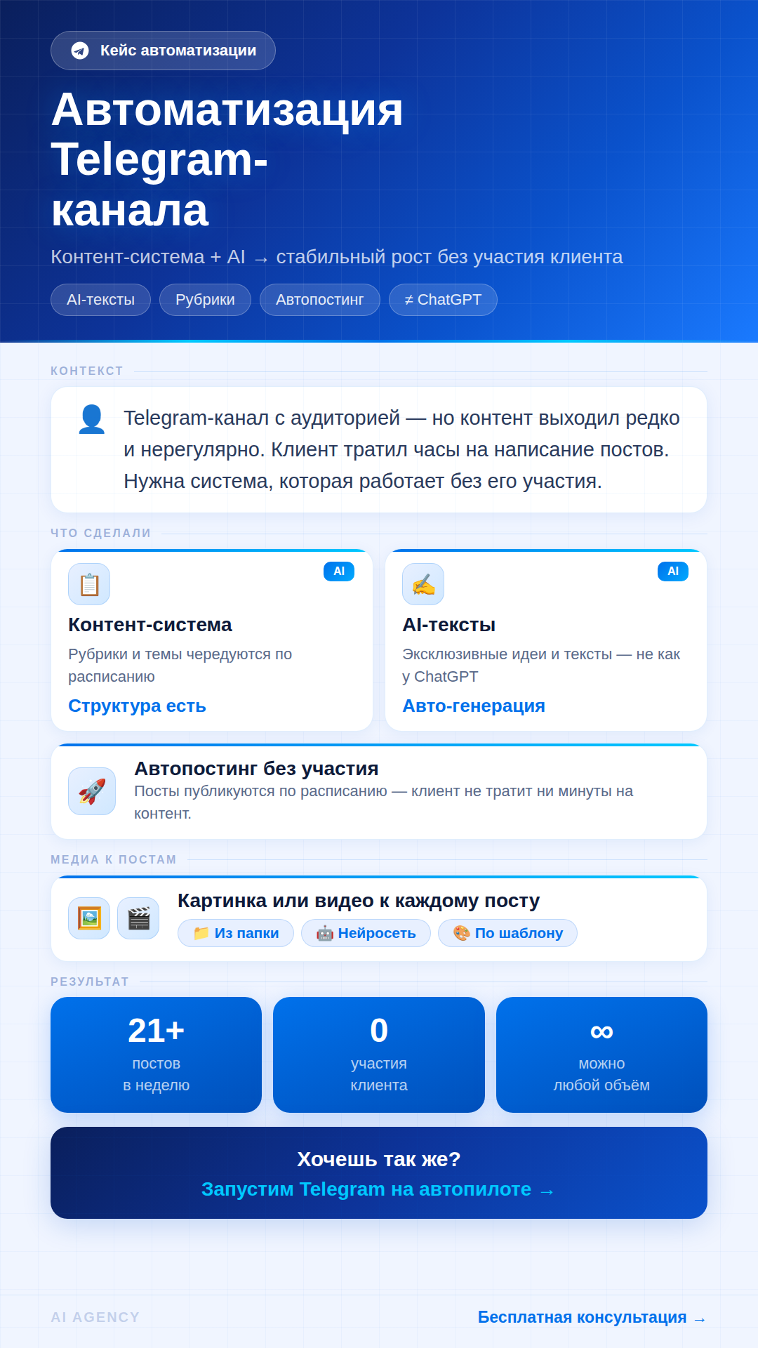 Кейс: Автоматизация Telegram-канала — AI-тексты + автопостинг